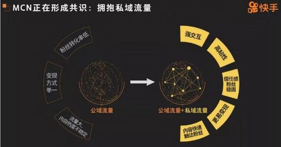 直播電商產業鏈和分成模式，成就短視頻變現新藍海