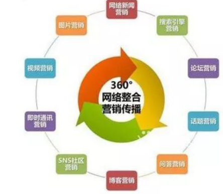 整合營銷：我們整合的到底是什么？
