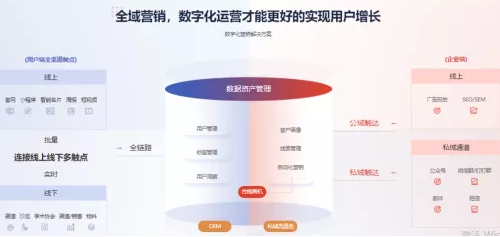 跨越數據到增長的鴻溝，助力企業數字化轉型
