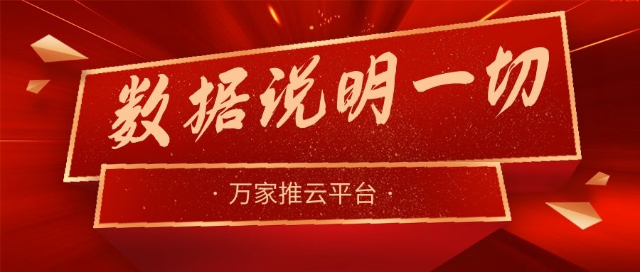數據說明一切！萬家推助力熱工設備企業咨詢電話不斷，訂單持續跟進中！